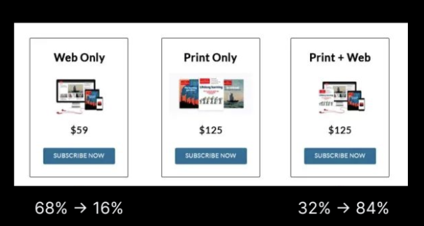 impact of the decoy effect on consumer choices